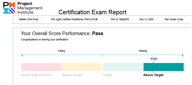 pmi-acp-exam-pass-yourdigitalaid