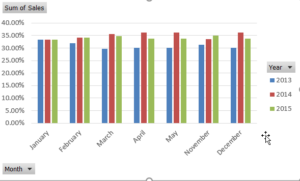 Pivot Chart over multiple years showing sum of sales