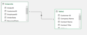 Relationship between two tables in PowerPivot