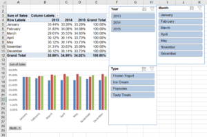 PivotTable, Chart with Slicers