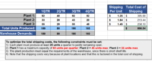 Picture of an excel solver table with 4 different constraints for Excel solver to calculate for cost of shipping (Multi variable)