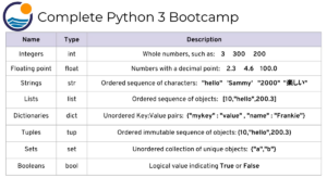 10 Best Python Courses on Udemy - YourDigitalAid