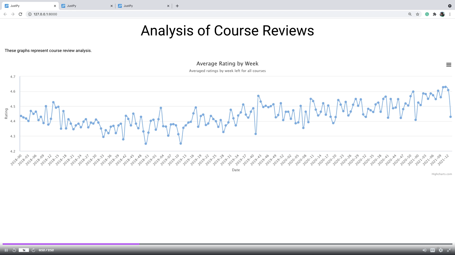 10 Best Python Courses on Udemy - YourDigitalAid