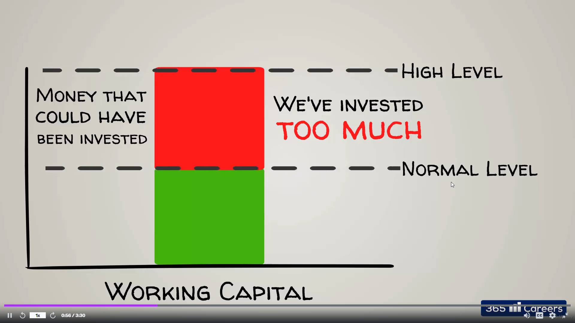 5liqudityworkingcapital YourDigitalAid