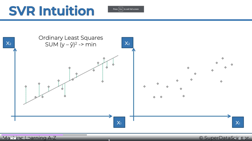 SVR intuition slide from ML course on Udemy