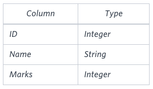 MySQL-Table-grades