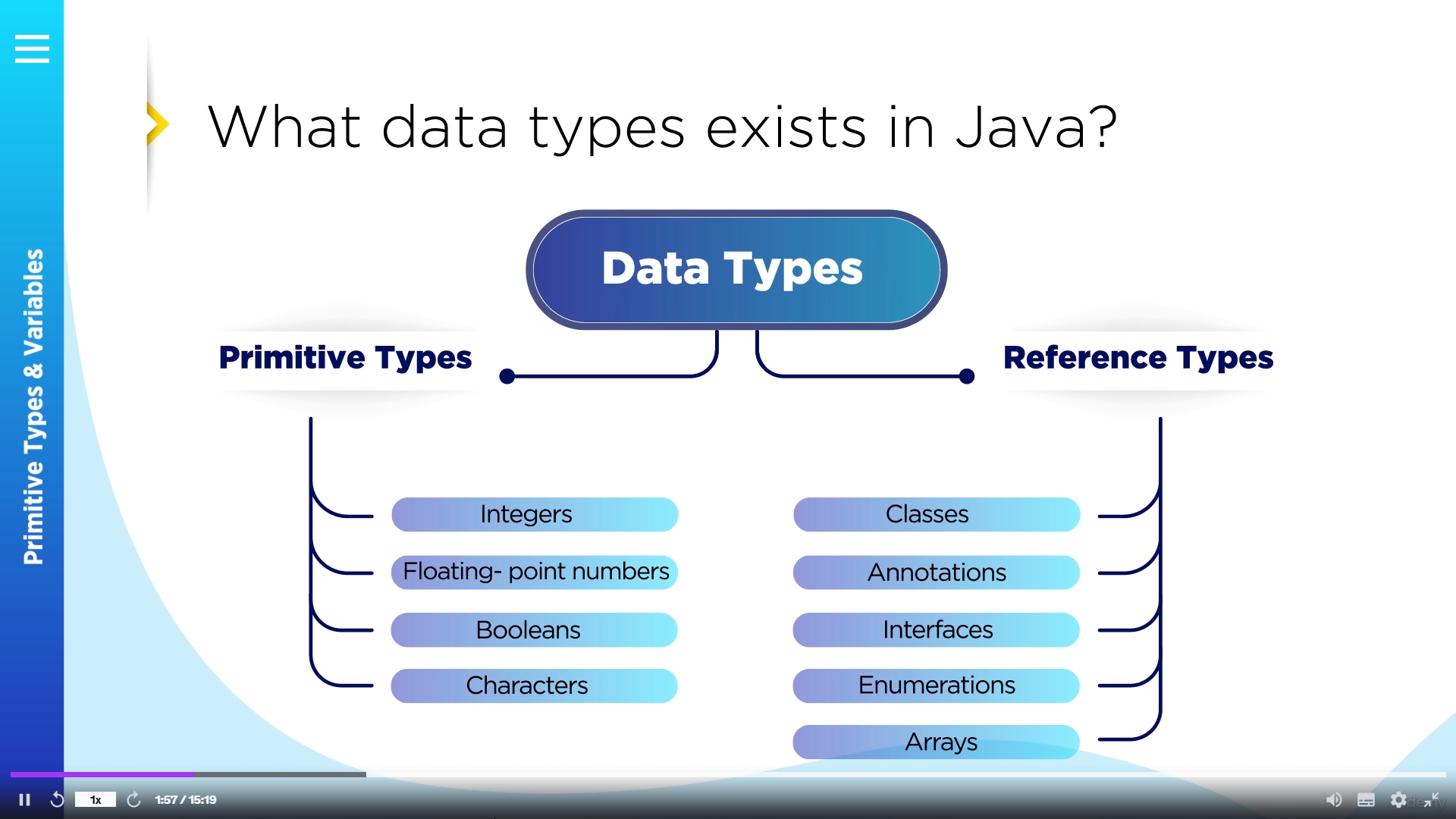 7 Best Java courses on Udemy - YourDigitalAid