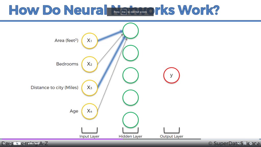How-neural-networks-work-kirill-course-deep-learning