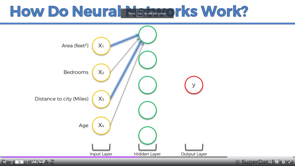 How neural networks work, by Kirill Eremenko.