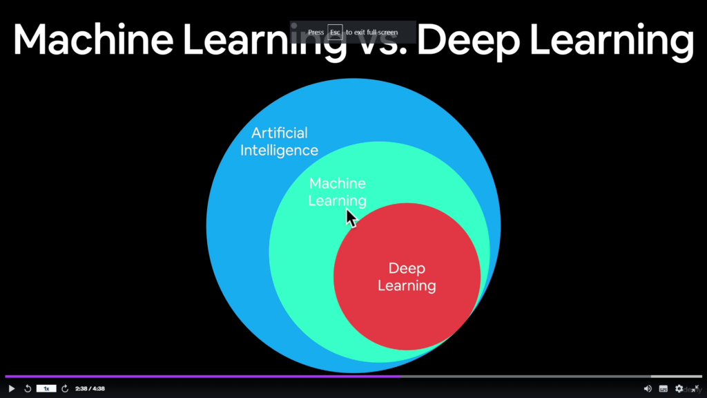 Best course on udemy for hot sale machine learning