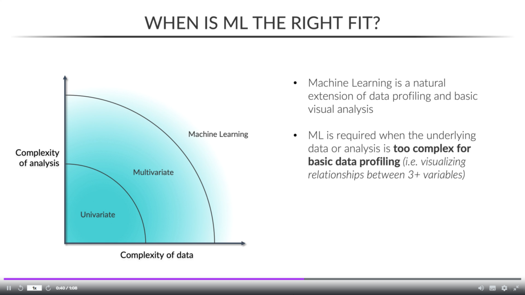 Graph explaining when ML showed be used.