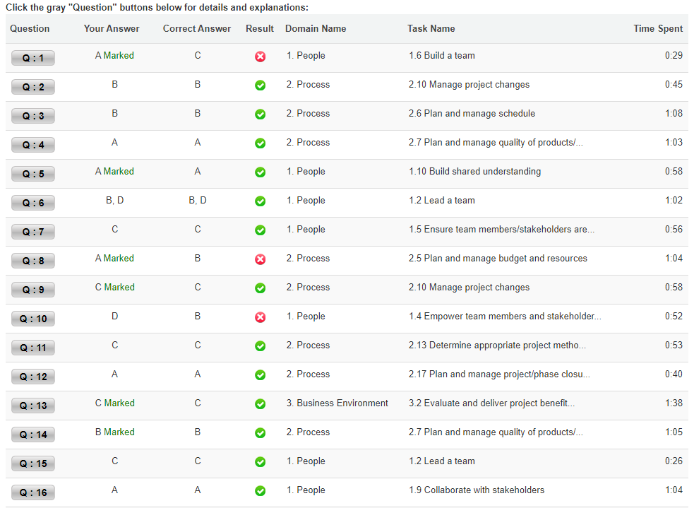 Breakdown-of-each-question-and-whether-it's-wrong